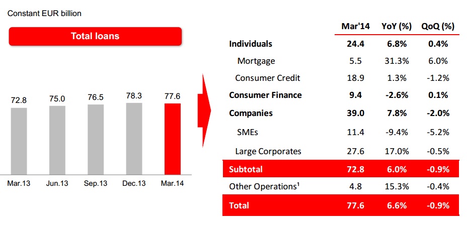 Hipotecas Santander Brasil